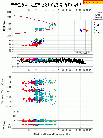 Click for original ionogram image