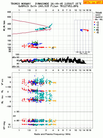 Click for original ionogram image