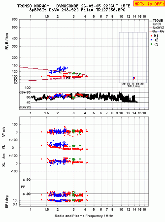 Click for original ionogram image