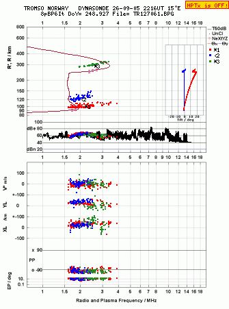 Click for original ionogram image