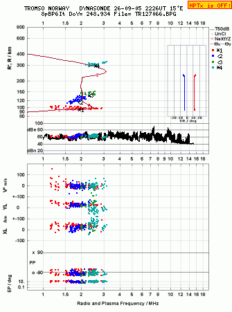 Click for original ionogram image