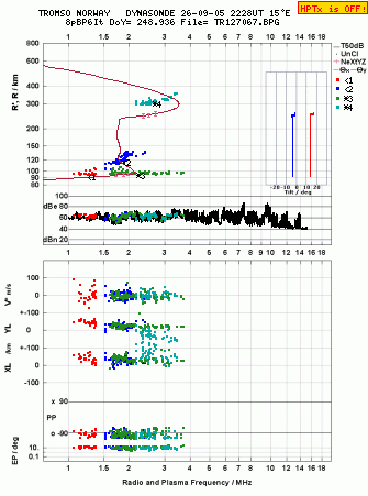 Click for original ionogram image