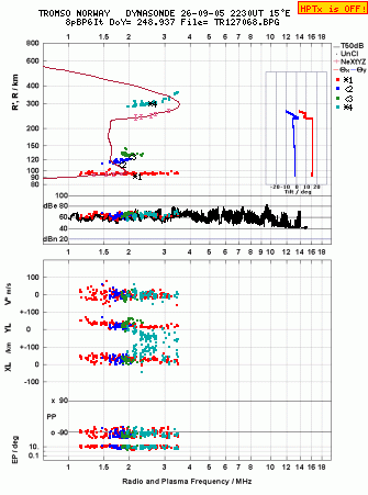 Click for original ionogram image