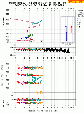 Click for original ionogram image