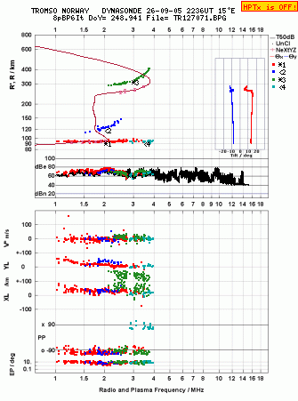 Click for original ionogram image