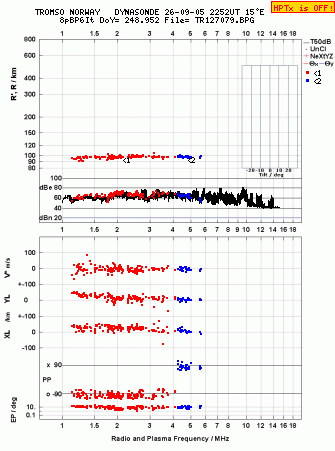 Click for original ionogram image