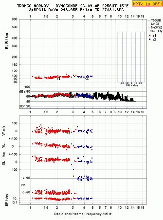 Click for original ionogram image
