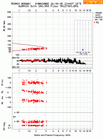 Click for original ionogram image