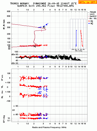 Click for original ionogram image