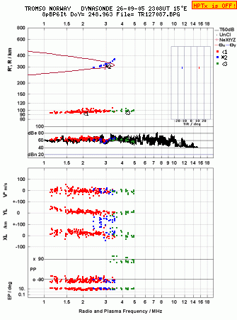 Click for original ionogram image
