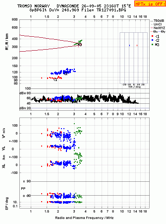 Click for original ionogram image