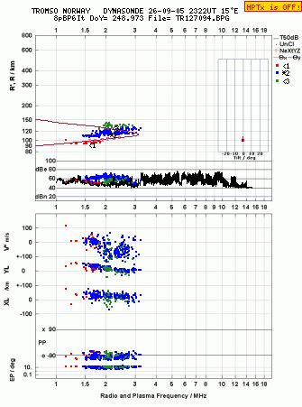 Click for original ionogram image