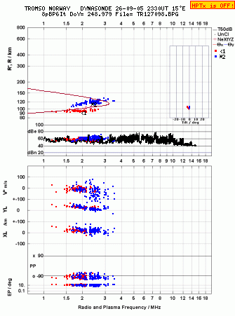 Click for original ionogram image