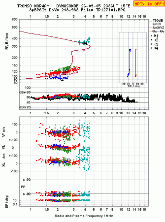 Click for original ionogram image