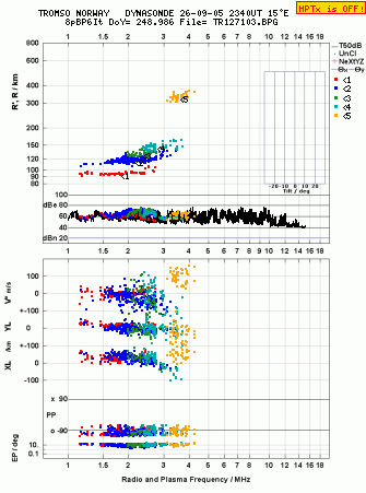 Click for original ionogram image