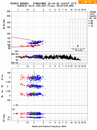 Click for original ionogram image