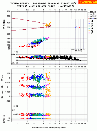 Click for original ionogram image