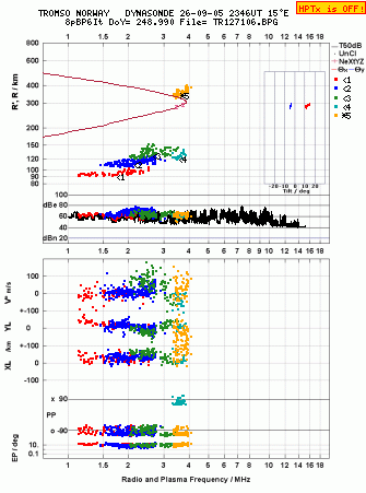 Click for original ionogram image