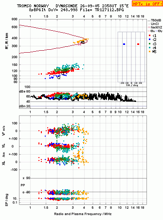 Click for original ionogram image