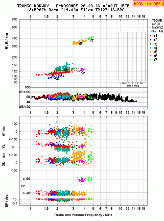 Click for original ionogram image