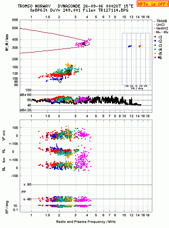 Click for original ionogram image