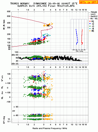 Click for original ionogram image