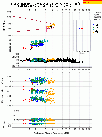 Click for original ionogram image