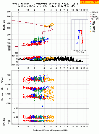 Click for original ionogram image