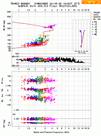 Click for original ionogram image