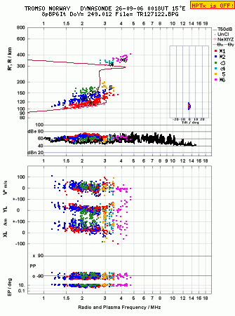 Click for original ionogram image