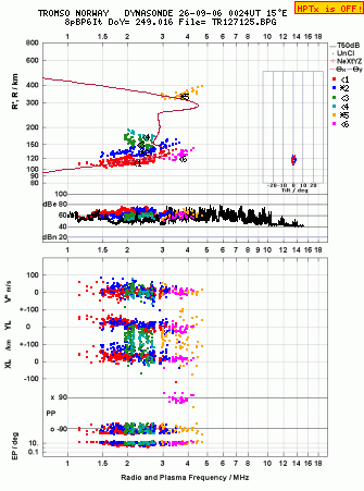 Click for original ionogram image
