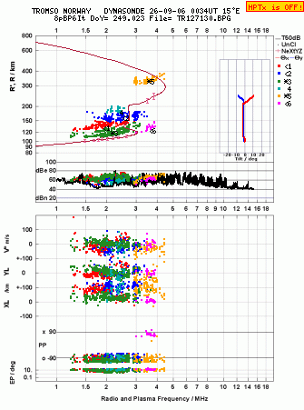 Click for original ionogram image