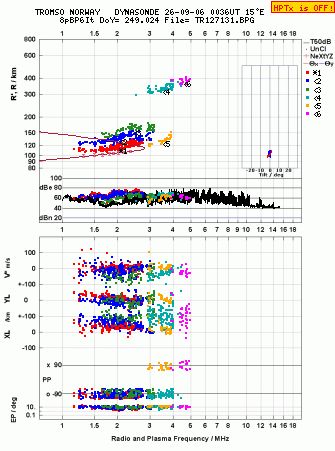 Click for original ionogram image