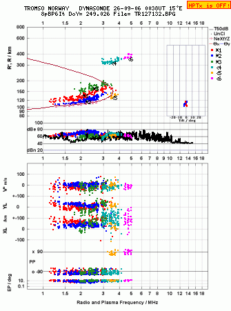 Click for original ionogram image