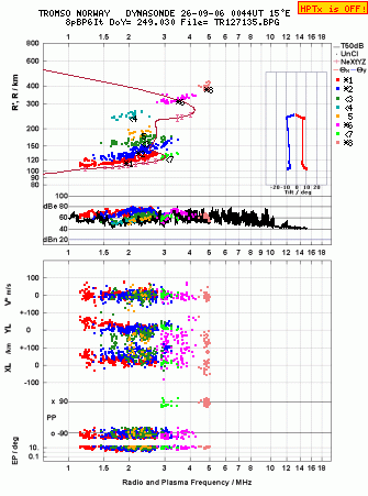 Click for original ionogram image