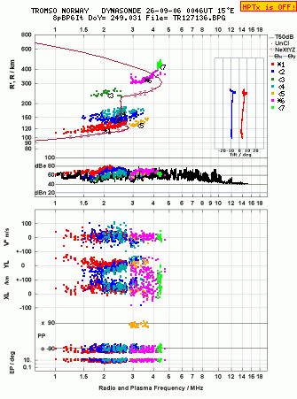 Click for original ionogram image