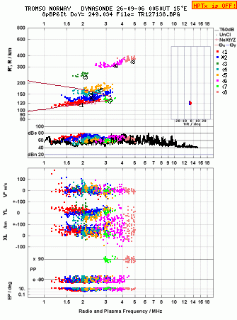 Click for original ionogram image