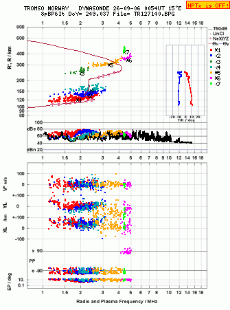 Click for original ionogram image