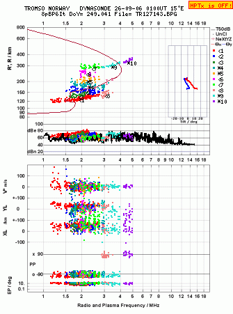 Click for original ionogram image