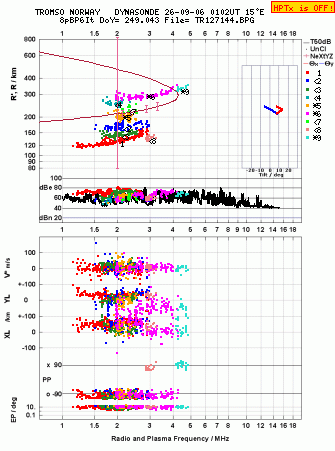 Click for original ionogram image
