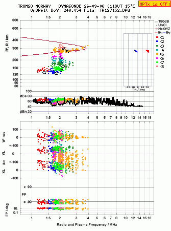 Click for original ionogram image