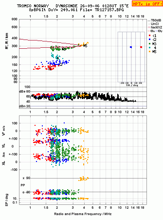 Click for original ionogram image