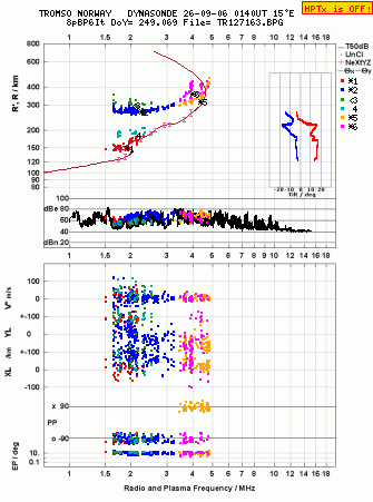 Click for original ionogram image