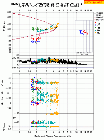 Click for original ionogram image