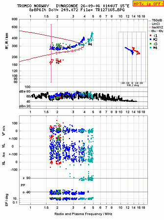Click for original ionogram image