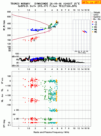 Click for original ionogram image
