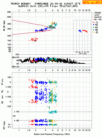 Click for original ionogram image