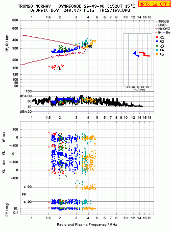 Click for original ionogram image