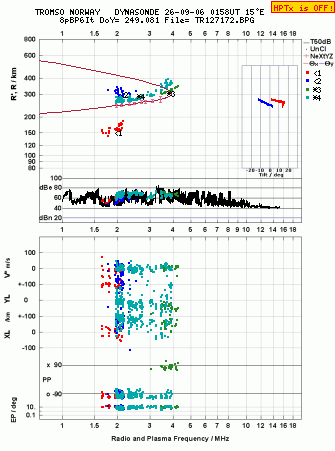 Click for original ionogram image