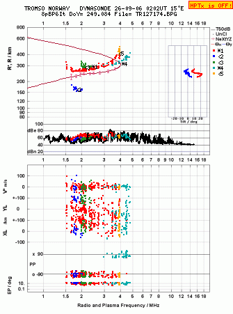Click for original ionogram image